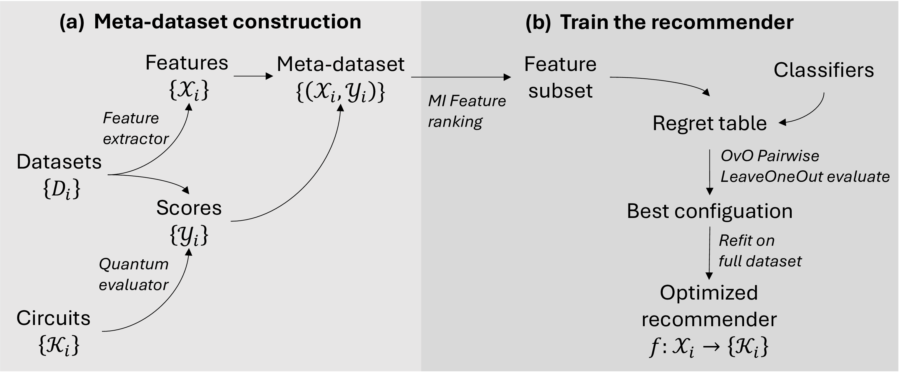 Qmes workflow